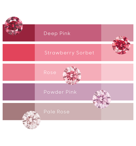 five new shades of pink cubic zirconia, premanent color treatment