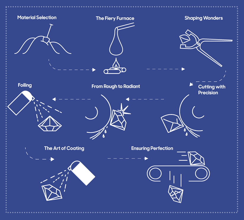 steps of crafting crystals