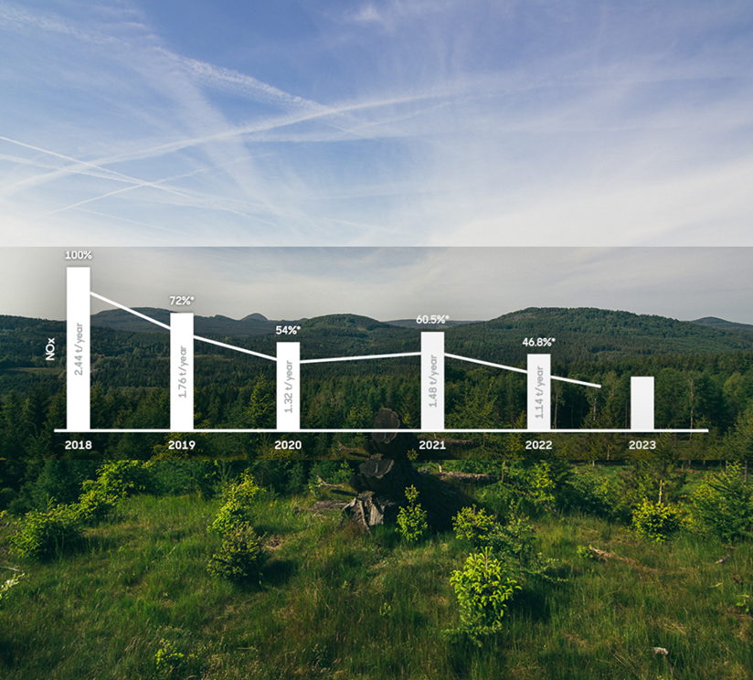 emissions reduction