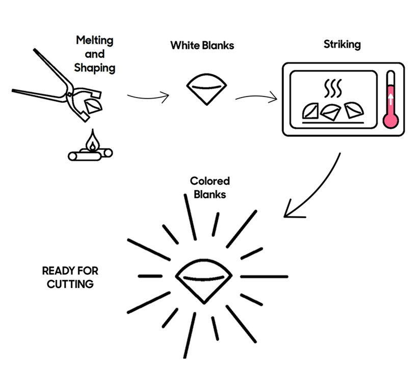 The process of striking glass components